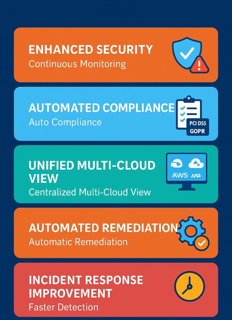  Secure your cloud environment with benefits outsourced cloud security posture management (CSPM) like continuous monitoring, automated compliance, and incident response improvement.
