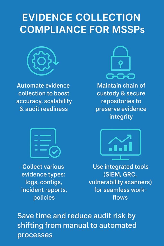Automated evidence collection compliance MSSP and secure data repositories for managed security service providers (MSSPs) to ensure compliance.

