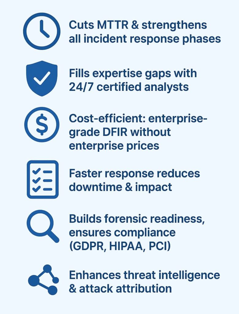 Key benefits MSSP DFIR support from a managed security service provider, including reduced incident response time and enhanced threat intelligence.