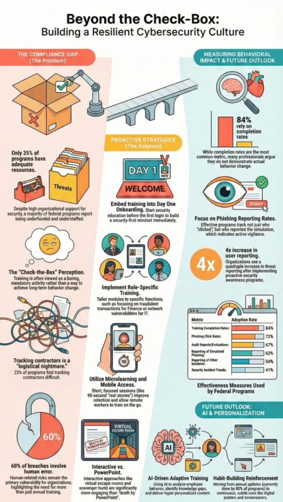A confident worker at a computer engaged in a system of ongoing security education reinforcement.