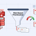 A 16:9 flat vector illustration demonstrating risk based alert prioritization in a Security Operations Center. The left side shows a chaotic cluster of generic "High Severity" red alerts. A central funnel labeled "Risk-Based Prioritization" filters this noise into the right side, which displays only a few high-impact cards such as "Active Threat" and "Critical Asset," accompanied by a risk meter shifting from red to green.