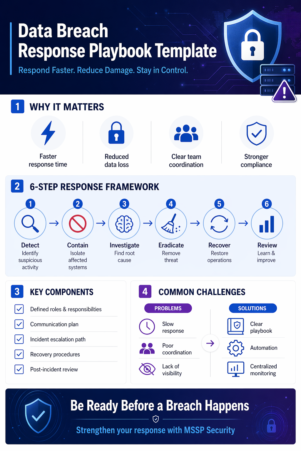 Data Breach Response Playbook Template: A Practical Guide for Faster ...