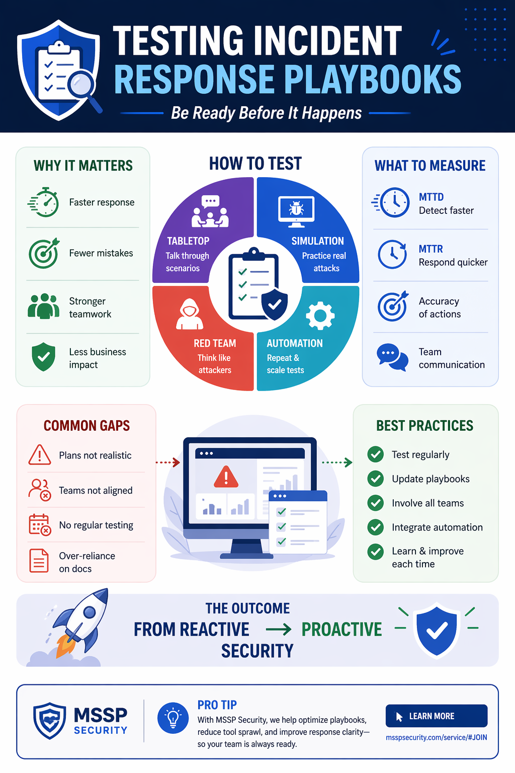 Testing Incident Response Playbooks: How to Validate and Strengthen ...