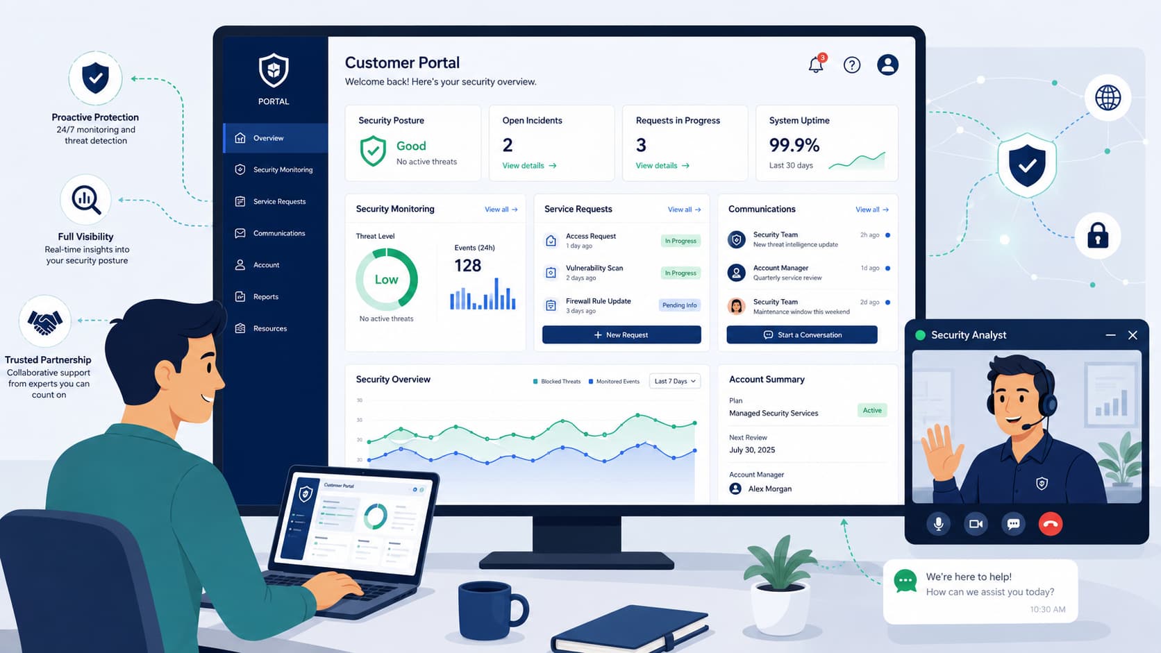 Analyst using a Customer Portal Service Interface dashboard with live security monitoring and support chat