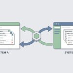Central hub connecting two systems with double arrows, depicting bidirectional ticket synchronization across MSSP platforms. 