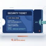 Diagram linking feeds, scans, and risk intelligence to a security ticket through an api integration ticketing system.